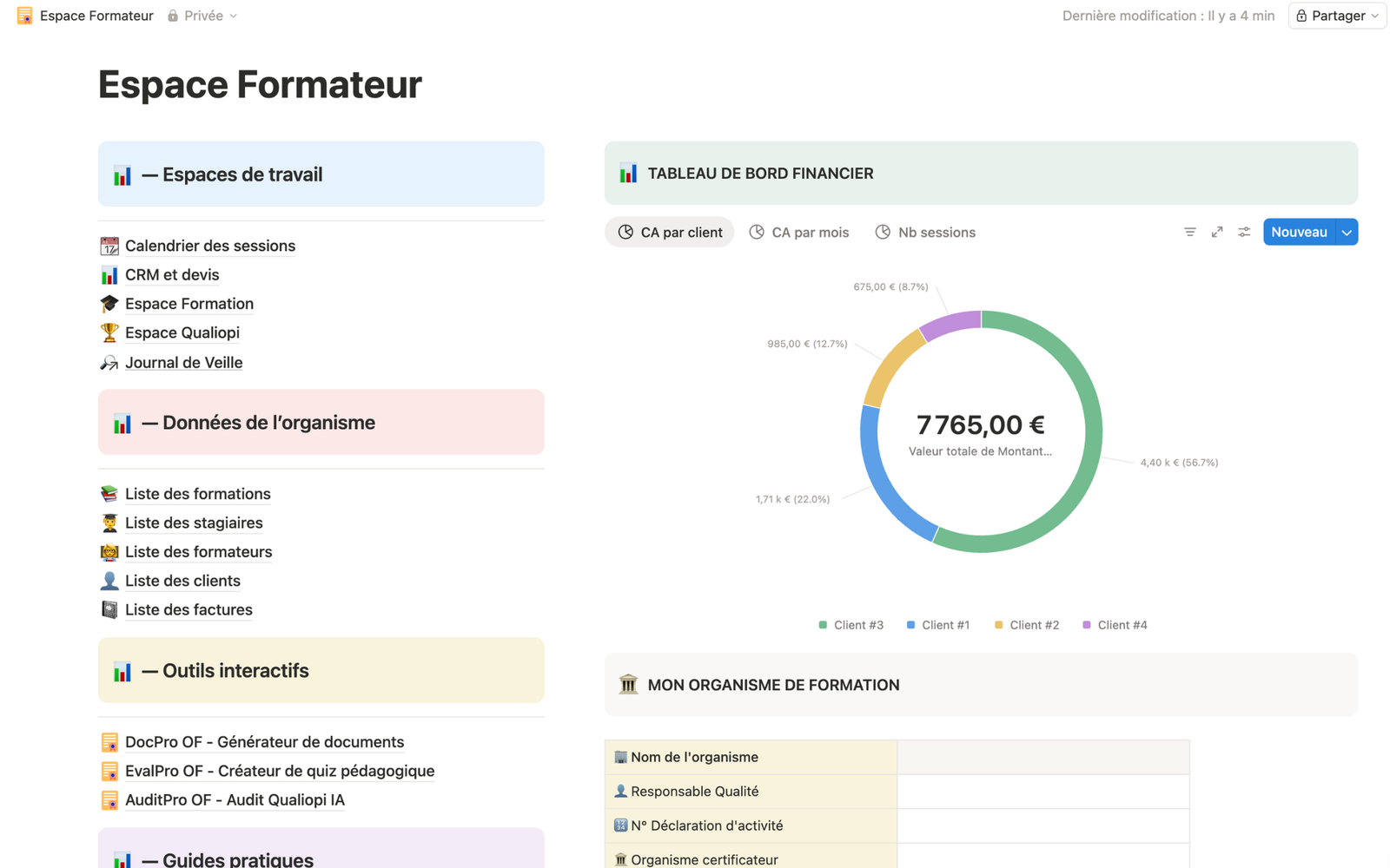 Tableau de bord — Espace Formateur Pro