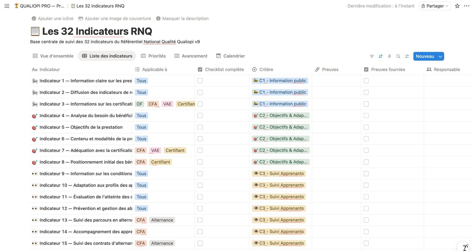 Liste des indicateurs avec statuts — Template Notion Qualiopi PRO