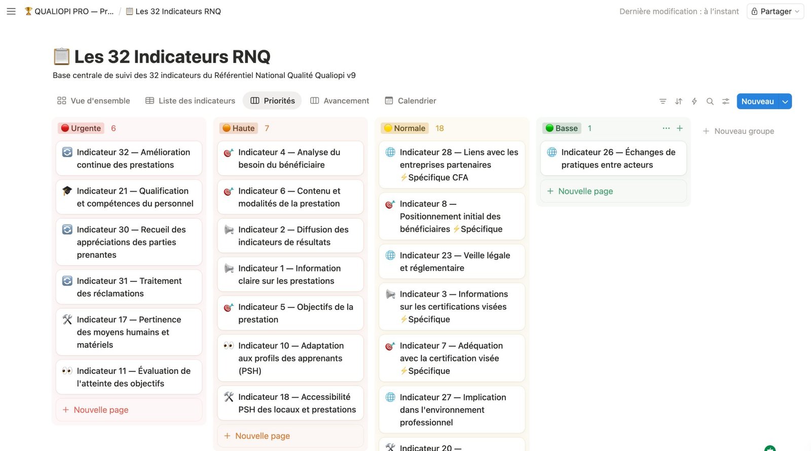 Vue Kanban des priorités — Template Notion Qualiopi PRO