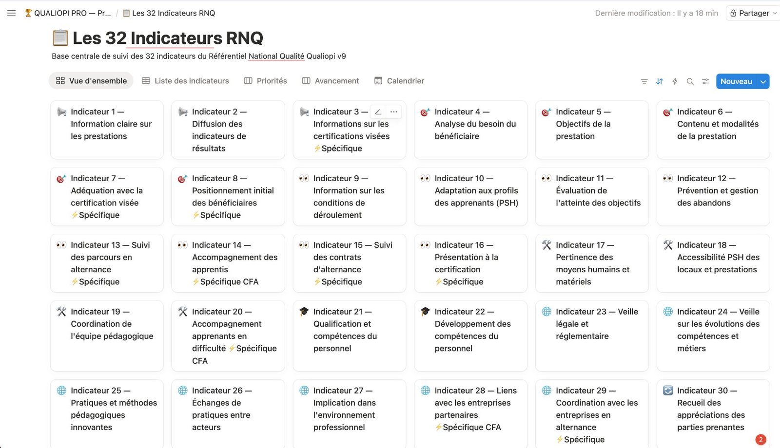 Vue d'ensemble des 32 indicateurs RNQ — Template Notion Qualiopi PRO